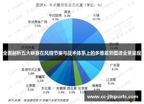 全面剖析五大联赛在风格节奏与战术体系上的多维差异图谱全景呈现 全面剖析五大联赛在风格节奏与战术体系上的多维差异图谱全景呈现